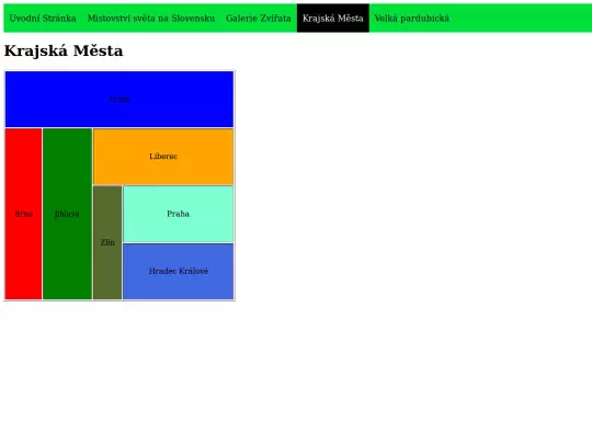 html/Tabulka screenshot