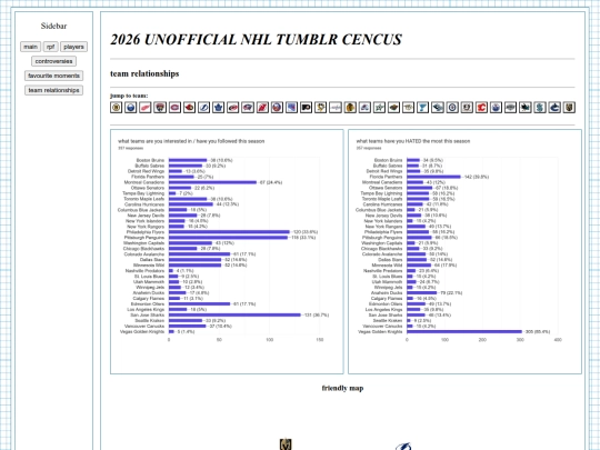 cencus2026/teamrelationships screenshot