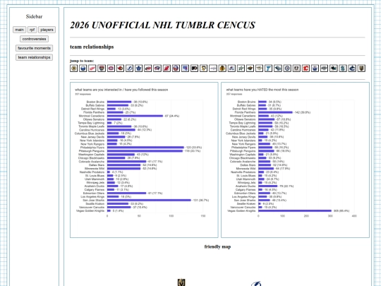 teamrelationships screenshot