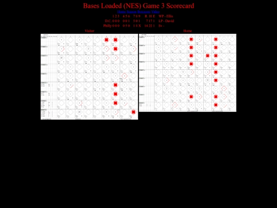 BasesLoadedNES/BasesLoadedNESGame03Scorecard screenshot