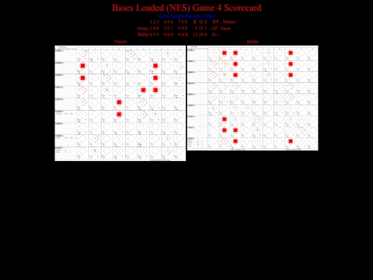 BasesLoadedNES/BasesLoadedNESGame04Scorecard screenshot