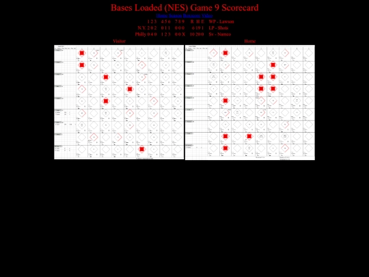 BasesLoadedNES/BasesLoadedNESGame09Scorecard screenshot