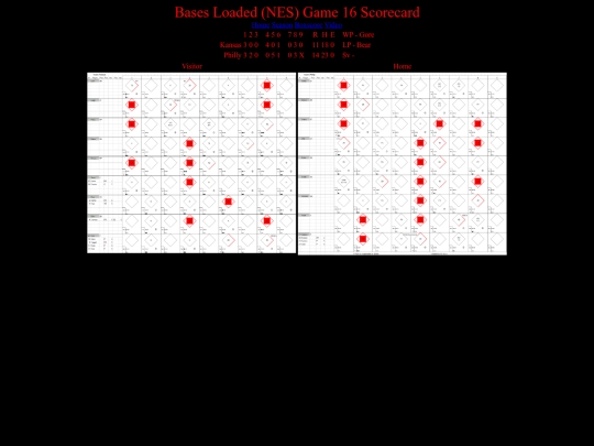 BasesLoadedNES/BasesLoadedNESGame16Scorecard screenshot
