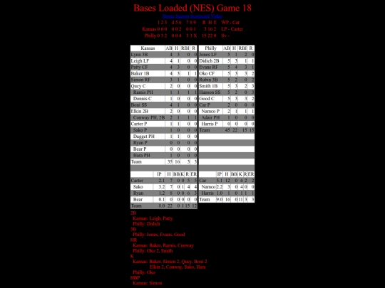 BasesLoadedNES/BasesLoadedNESGame18Boxscore screenshot