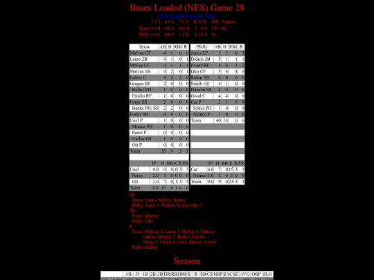 BasesLoadedNES/BasesLoadedNESGame28Boxscore screenshot