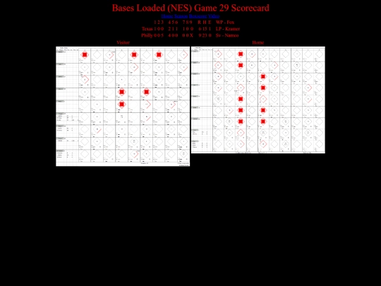 BasesLoadedNES/BasesLoadedNESGame29Scorecard screenshot