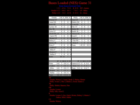 BasesLoadedNES/BasesLoadedNESGame31Boxscore screenshot