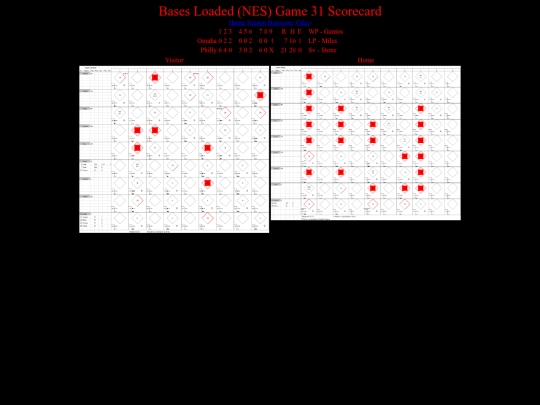 BasesLoadedNES/BasesLoadedNESGame31Scorecard screenshot