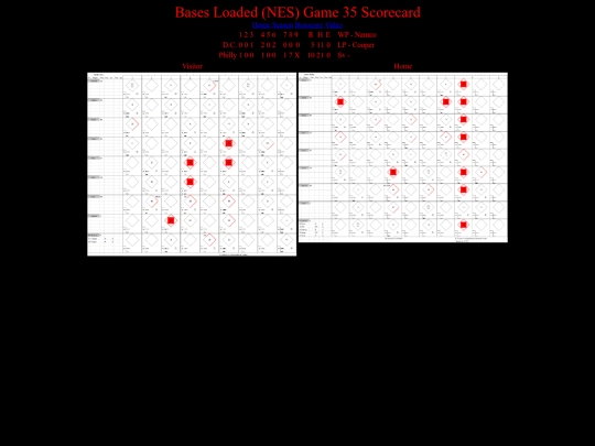 BasesLoadedNES/BasesLoadedNESGame35Scorecard screenshot