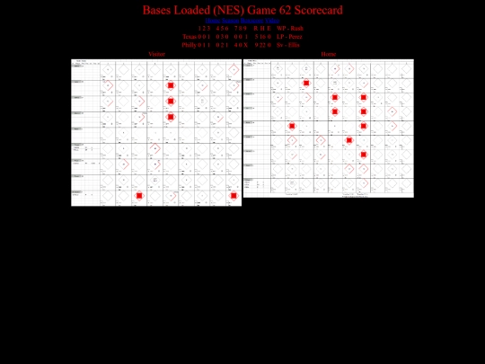 BasesLoadedNES/BasesLoadedNESGame62Scorecard screenshot