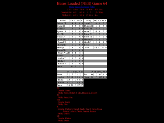 BasesLoadedNES/BasesLoadedNESGame64Boxscore screenshot