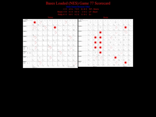 BasesLoadedNES/BasesLoadedNESGame77Scorecard screenshot