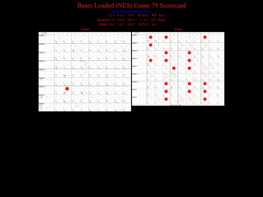 BasesLoadedNES/BasesLoadedNESGame79Scorecard screenshot
