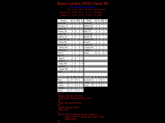 BasesLoadedNES/BasesLoadedNESGame80Boxscore screenshot
