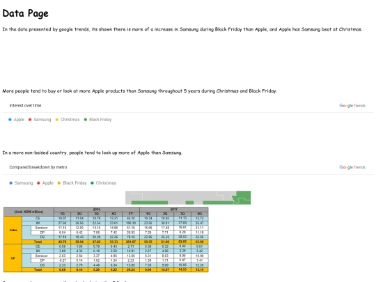 Data screenshot