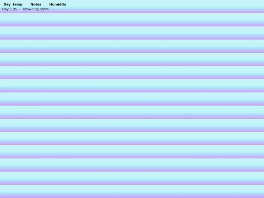 plant_chart screenshot