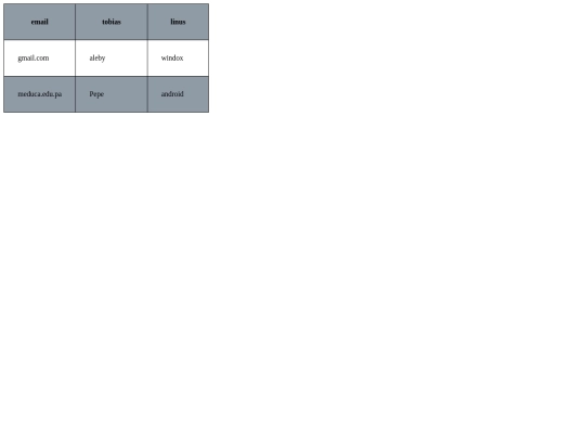 tabla con datos screenshot