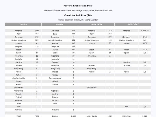 Countries screenshot