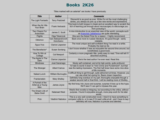 lists/books26 screenshot