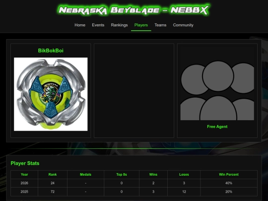 players/bikbokboi screenshot