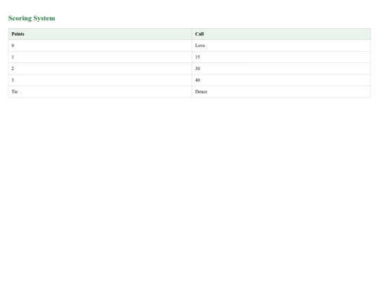 scoring screenshot