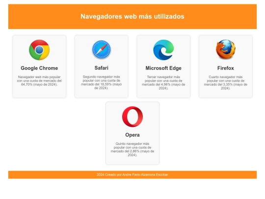 navegadores screenshot
