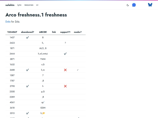 arco/freshness-1 screenshot