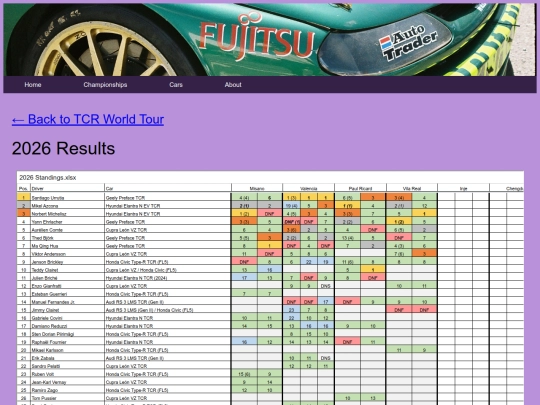 championships/tcr_world_tour_folder/tcr_world_tour_results screenshot