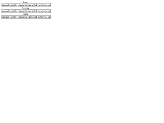 scoreboards-assignment screenshot