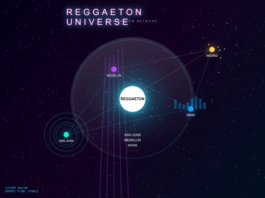 reggaeton screenshot