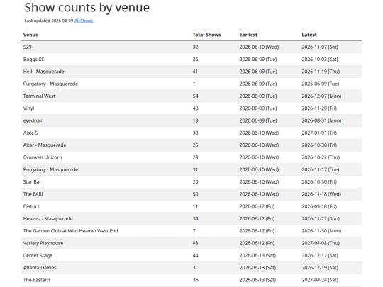 stats screenshot