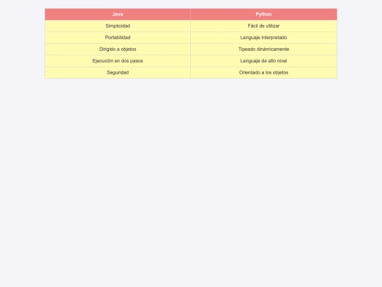 tablas screenshot