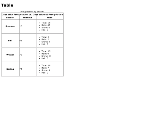 table screenshot