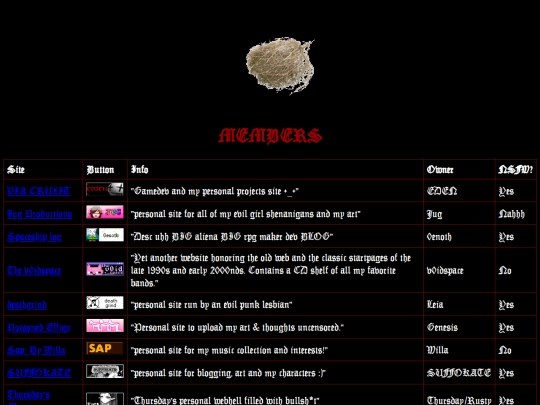MEMBERS screenshot