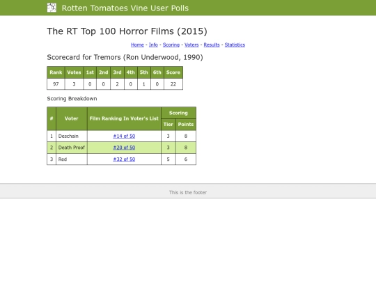 poll3/scorecards/170 screenshot