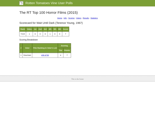 poll3/scorecards/173 screenshot