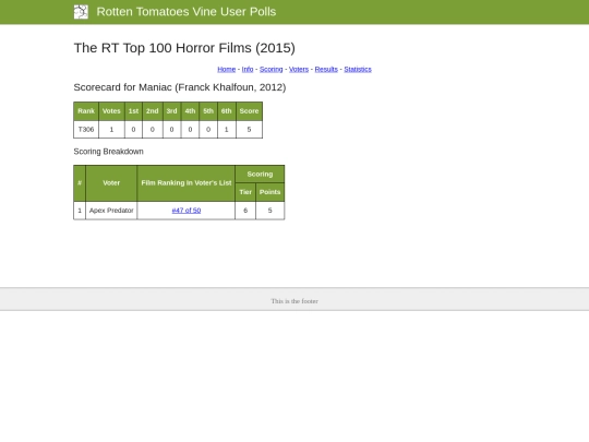 poll3/scorecards/1789 screenshot