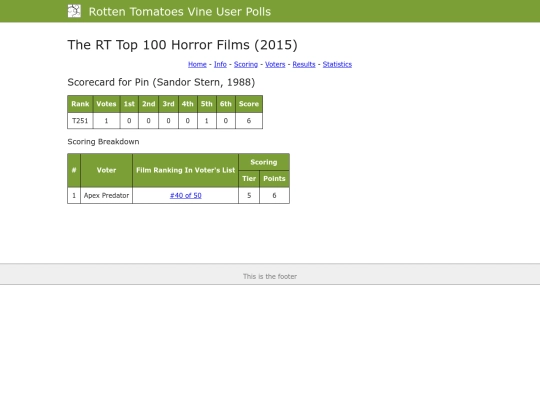 poll3/scorecards/1791 screenshot