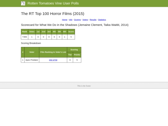 poll3/scorecards/1793 screenshot