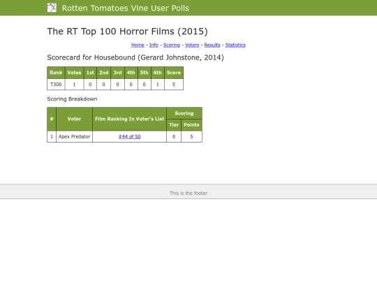poll3/scorecards/1795 screenshot