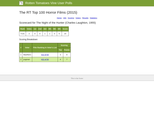 poll3/scorecards/196 screenshot