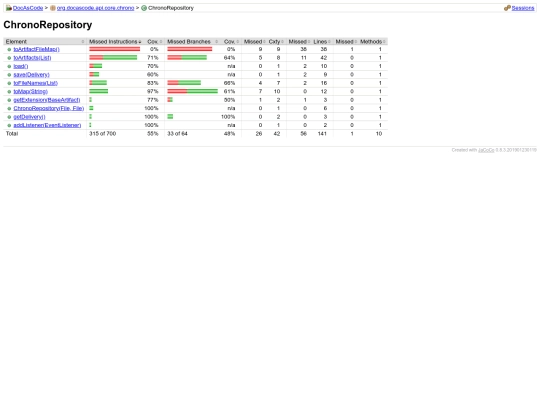docascode/jacoco/4.0-stable/org.docascode.api.core.chrono/ChronoRepository screenshot