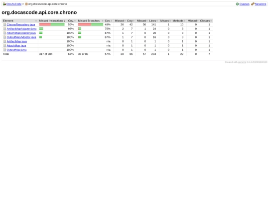 docascode/jacoco/4.0-stable/org.docascode.api.core.chrono/index.source screenshot