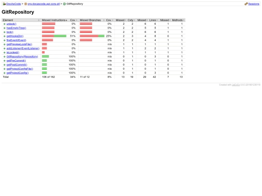 docascode/jacoco/master/org.docascode.api.core.git/GitRepository screenshot