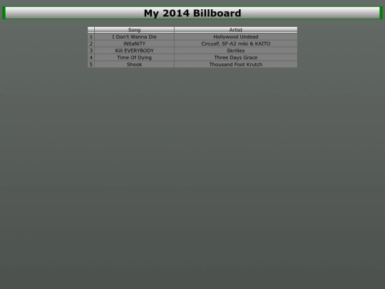 music/2014mostplayed screenshot