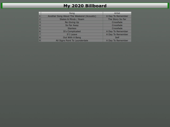 music/2020mostplayed screenshot