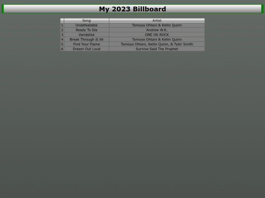 music/2023mostplayed screenshot