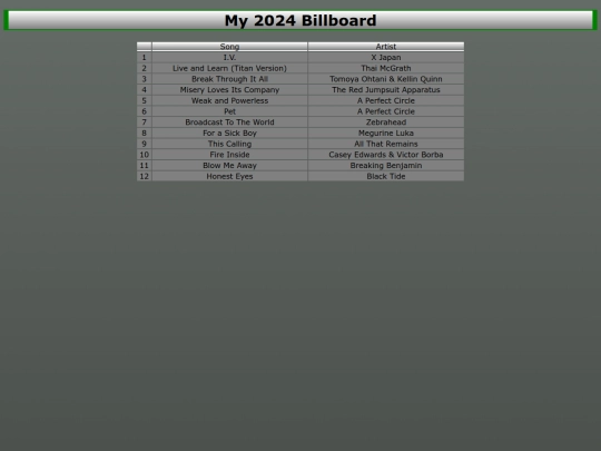 music/2024mostplayed screenshot