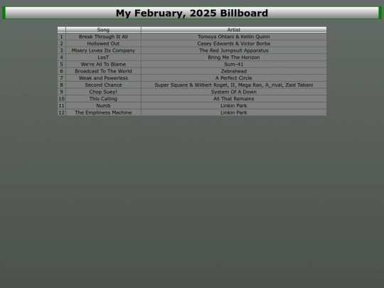 music/FebruaryMostPlayed screenshot