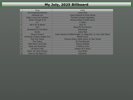 music/JulyMostPlayed screenshot